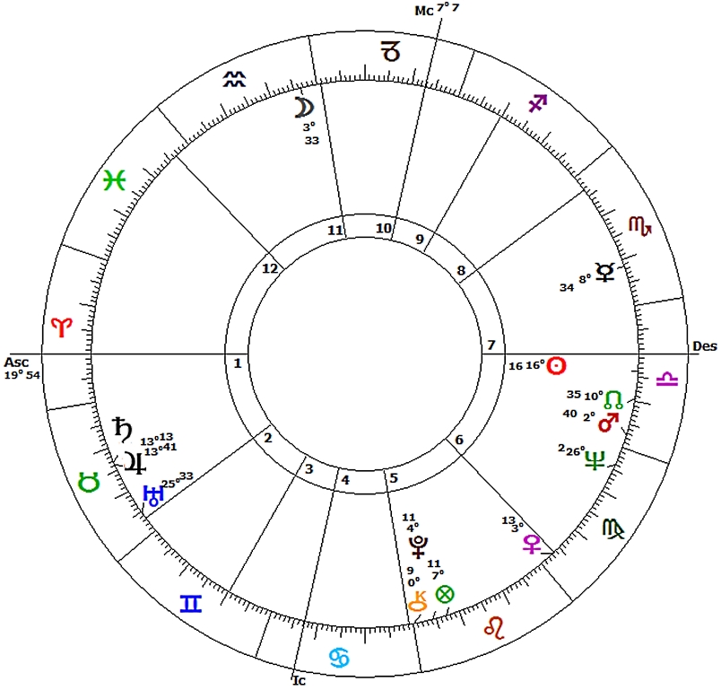 What was John Lennon really like? Here's his astrological birth chart.