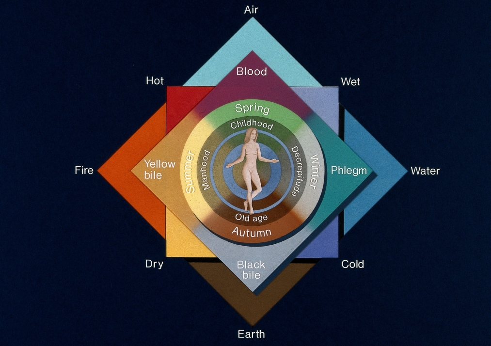 The Four Elements In Astrology Which Type Are You 